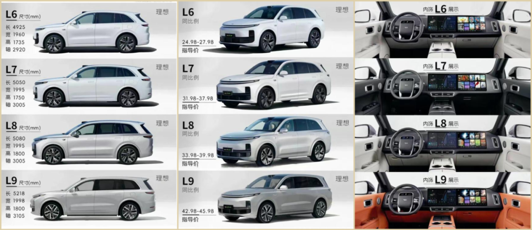 理想销量断崖跌出前十 李想后招及时补救