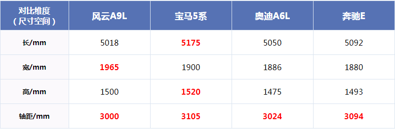 破局者驾临：奇瑞风云A9L深度试驾，以鲲鹏之姿对标德系三强