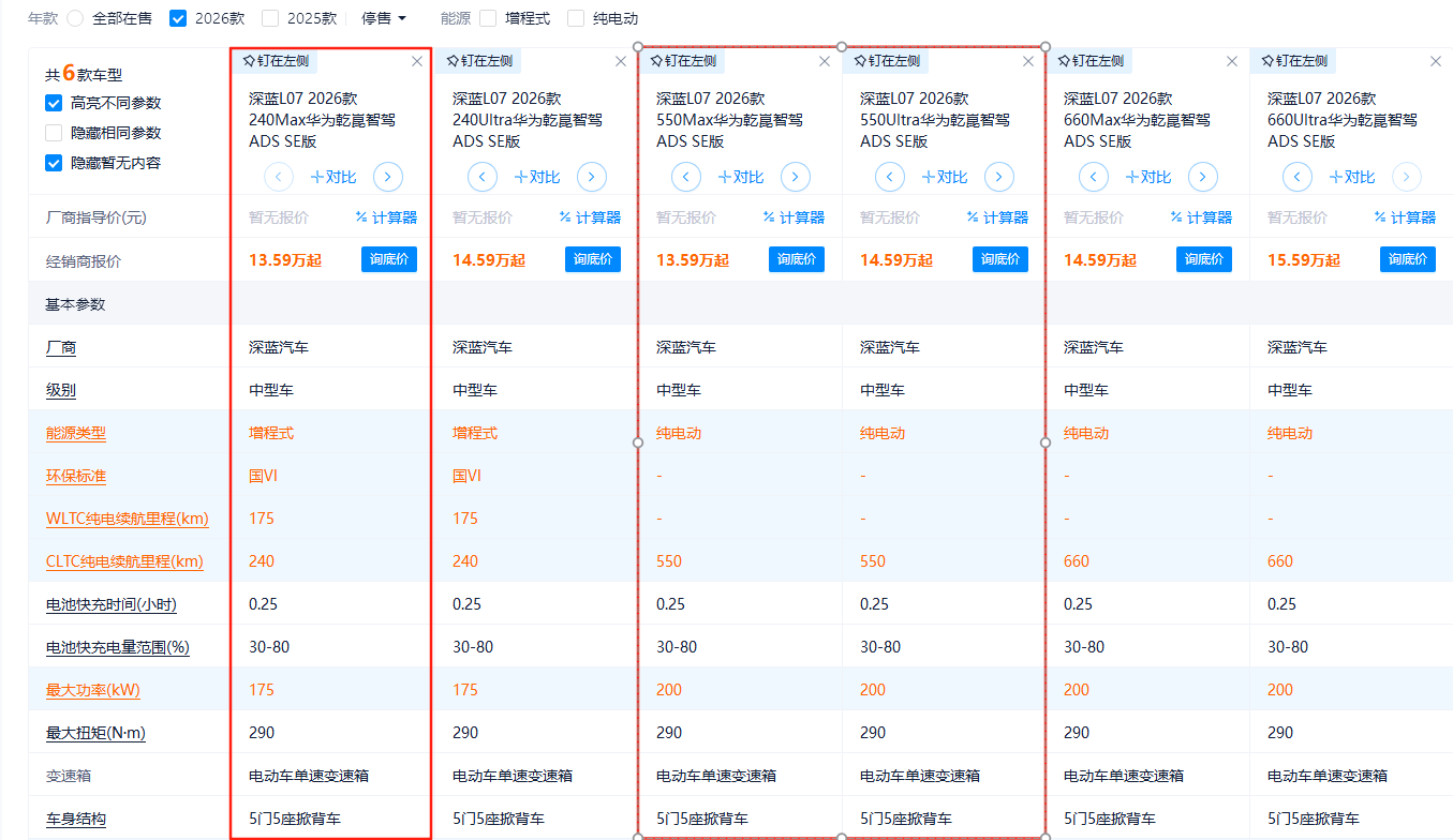 全系标配华为乾崑智驾 深蓝L07售价13.59万起如何选