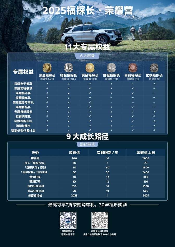 解码长安福特如何用福探长IP引领圈层运营新范式