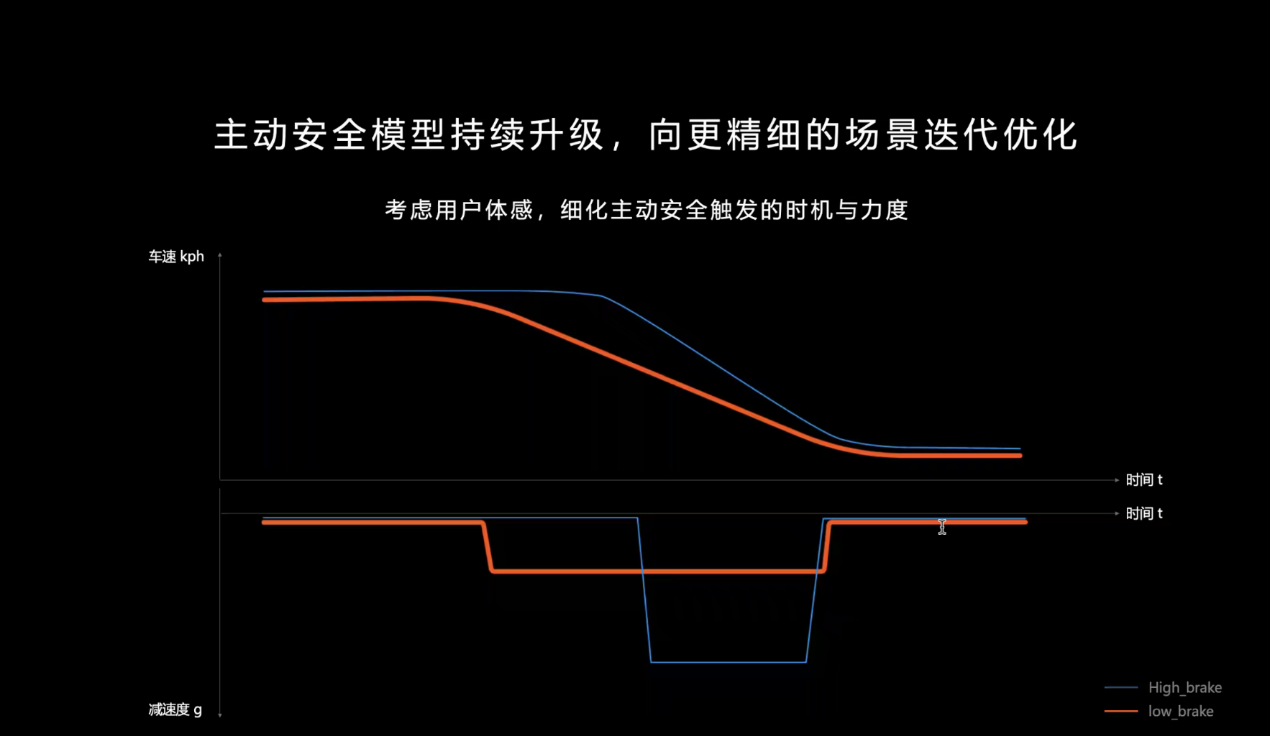 AEB+AES多项目轮番上阵，蔚来新ES6如何通过这场安全“魔鬼测试”？
