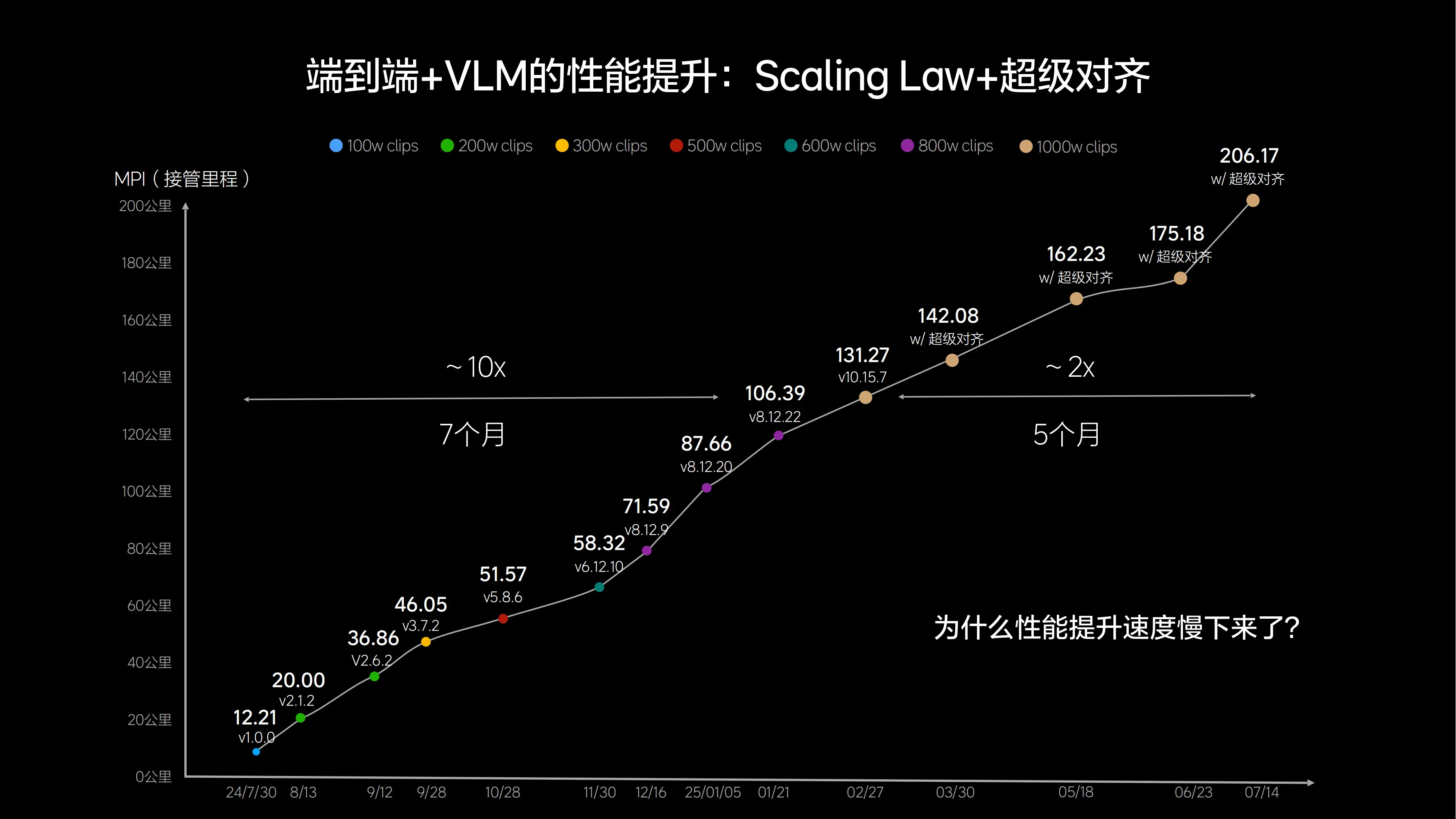 体验理想VLA司机大模型：理想i8终会迎来反转时刻