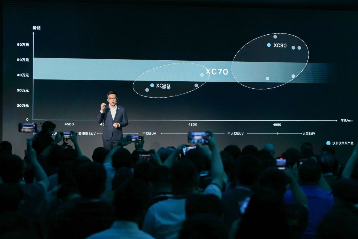 全新XC70 定位区间.jpg