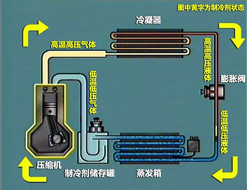 为何感觉燃油车的空调比电动车更冷，是错觉还是偏见？