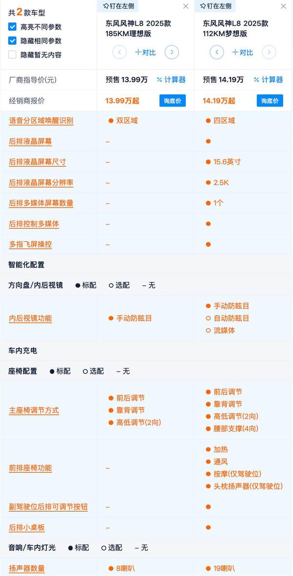 续航2000+ 配后排冷暖箱 东风风神L8配置深度解读 112KM更合适吗？