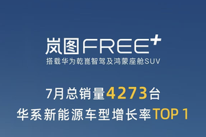 岚图FREE+7月总销量4273台，华系新能源车型增长率Top1