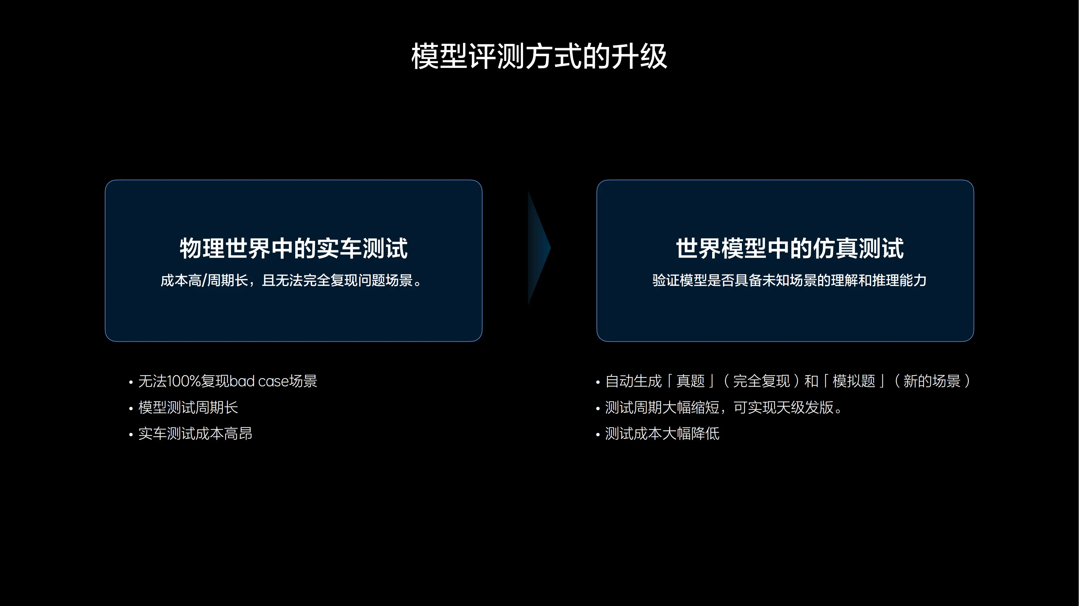 体验理想VLA司机大模型：理想i8终会迎来反转时刻