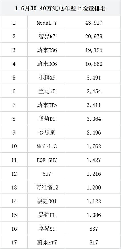 李想听劝：理想i8统一版本配置 要开辟30万到40万价格区间蓝海市场
