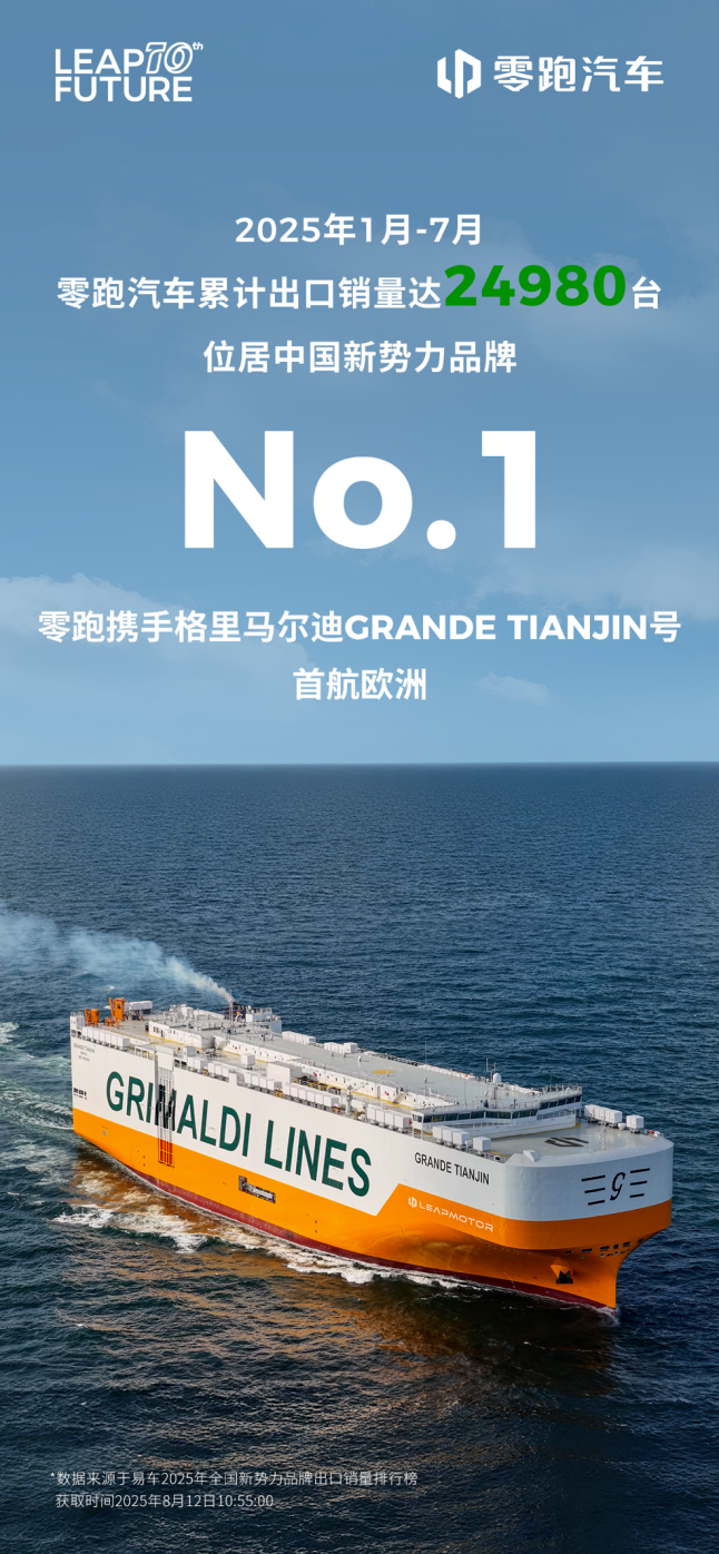 连续 5个月海外新势力销冠！欧洲市场为何偏爱零跑？