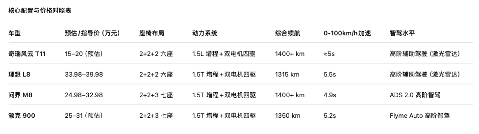 奇瑞对理想落井下石，另两车企坐享其成