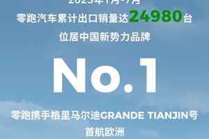 最新海外销量：零跑汽车稳居2025年1月-7月新势力出口冠军