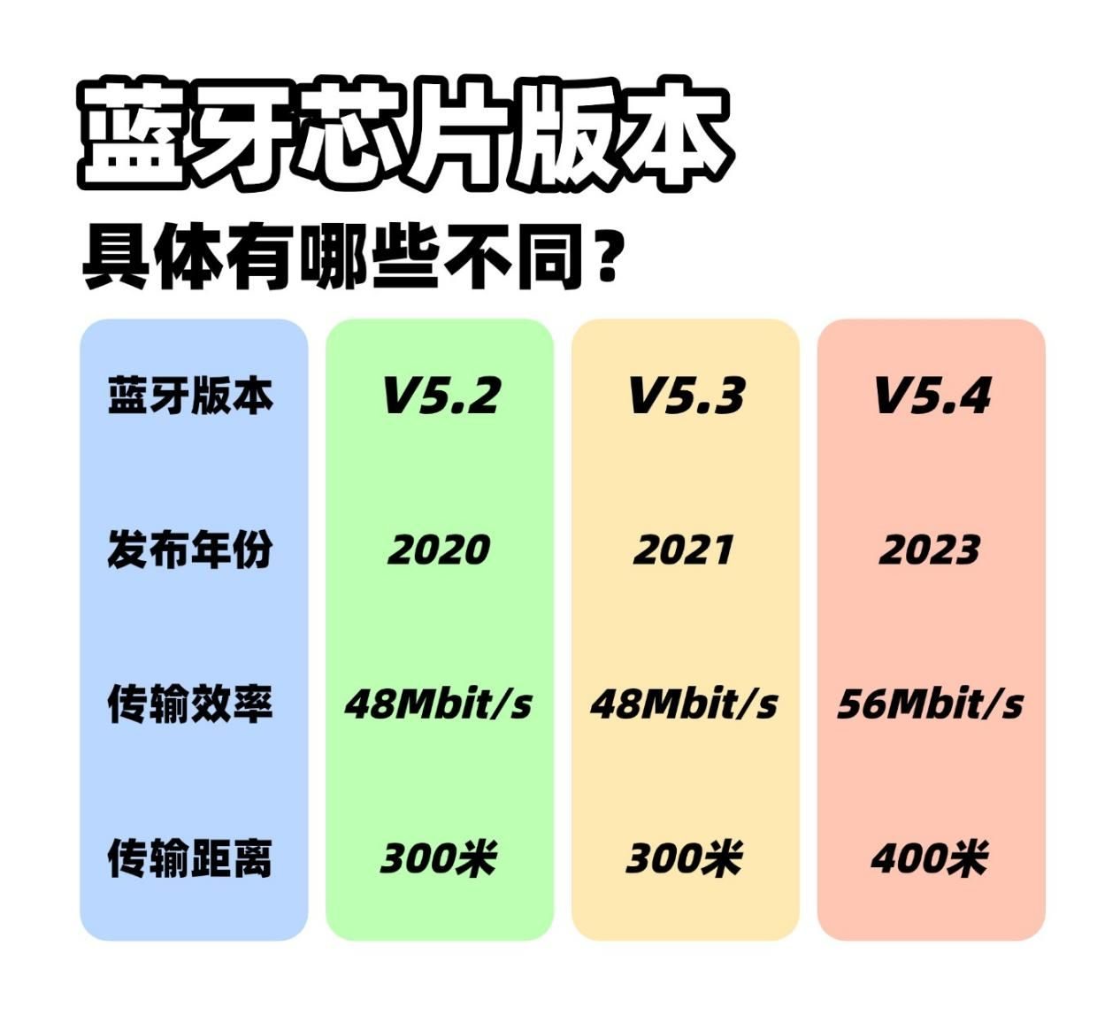 开放式耳机哪个品牌好？如何选？2025开放式蓝牙耳机推荐
