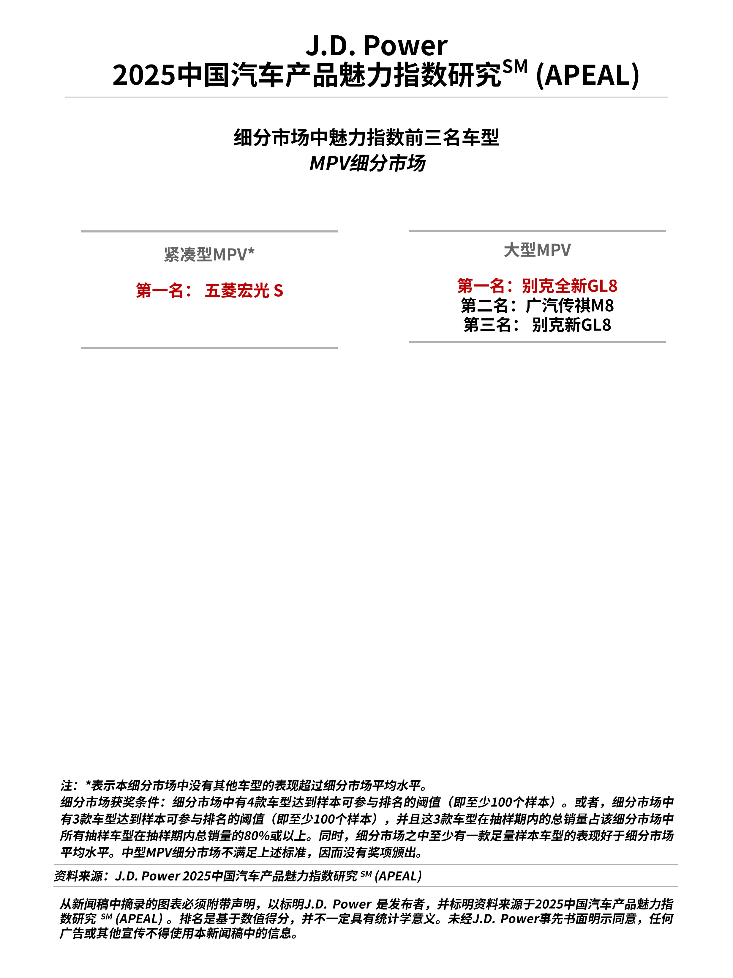 J.D. Power研究发布：产品魅力指数大幅上升，自主品牌表现亮眼
