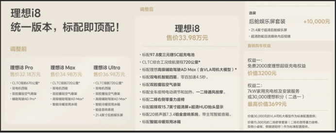 6款高热新车首月销量：仅一款超8000，订单24万的小米YU7翻车了？