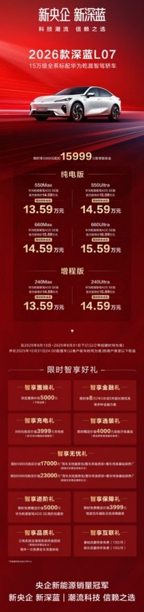 15万的新能源车也有华为乾崑智驾了：2026款 深蓝L07上市