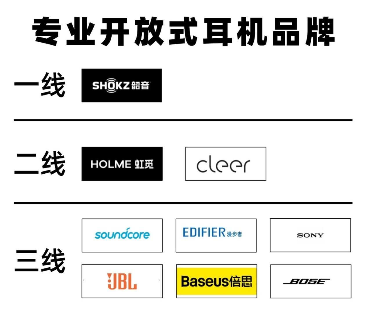开放式耳机哪个品牌好？如何选？2025开放式蓝牙耳机推荐