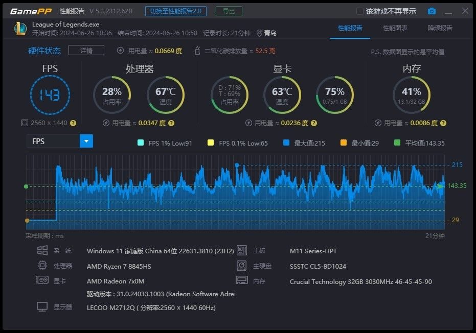 8845HS+80W满血性有多强？玄派创世魔方做出了迷你主机该有的性能