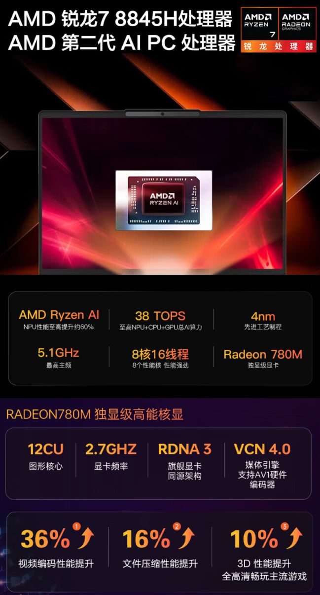 8845HS+80W满血性有多强？玄派创世魔方做出了迷你主机该有的性能