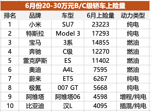 不降价也值得买？南北奥迪A5L产品力全面分析