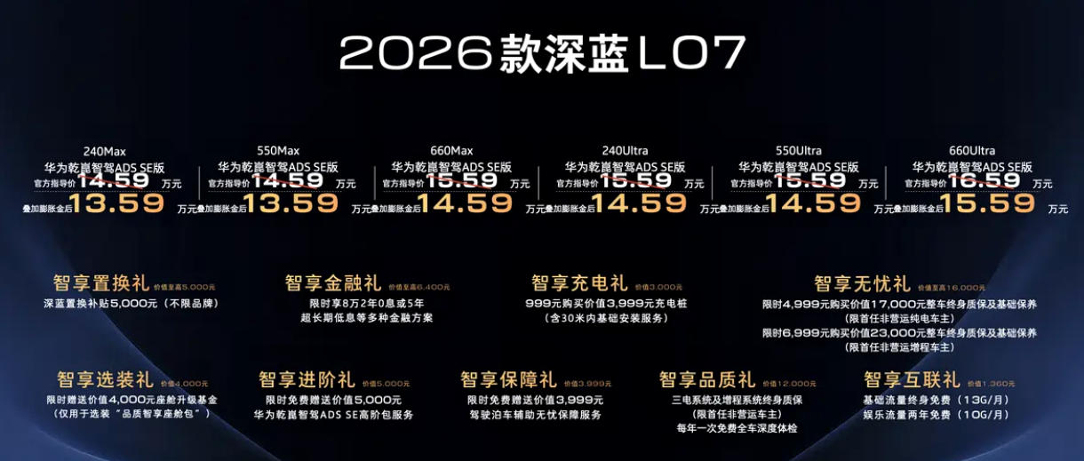 全新标配华为乾崑智驾 2026款深蓝L07权益价13.59万起