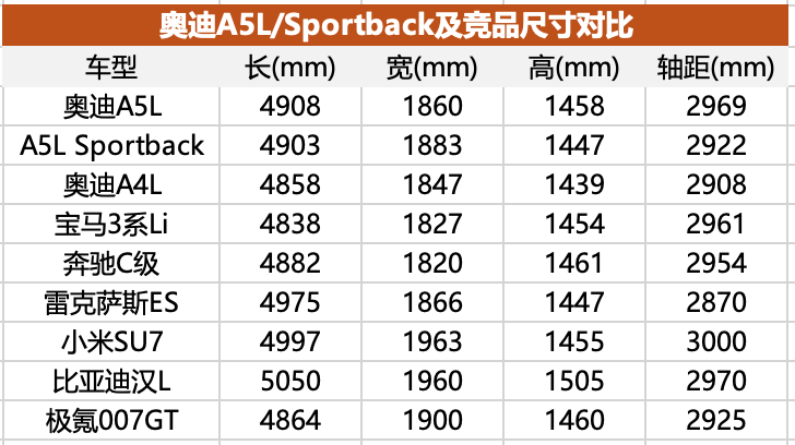 不降价也值得买？南北奥迪A5L产品力全面分析