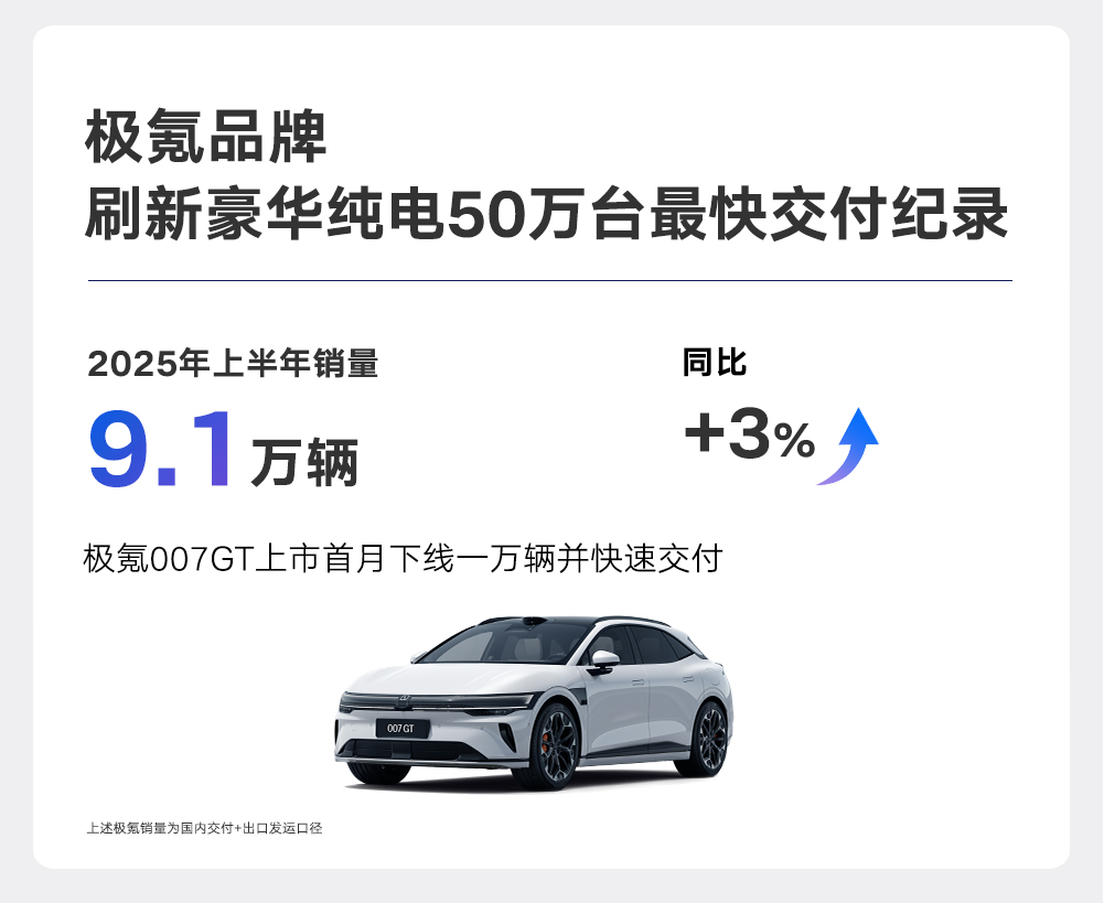 “一个吉利”：巨舰领航
