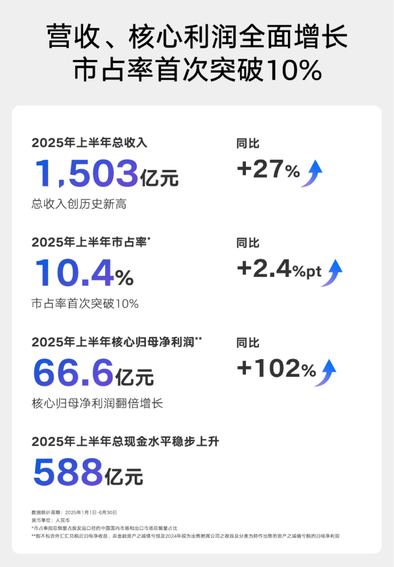 “一个吉利”：巨舰领航