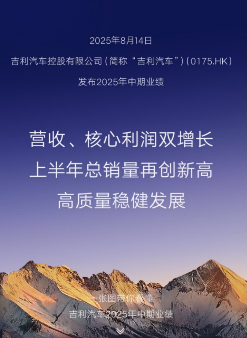 吉利新能源盈利结构持续优化，银河全系爆款单车净利狂飙37%！