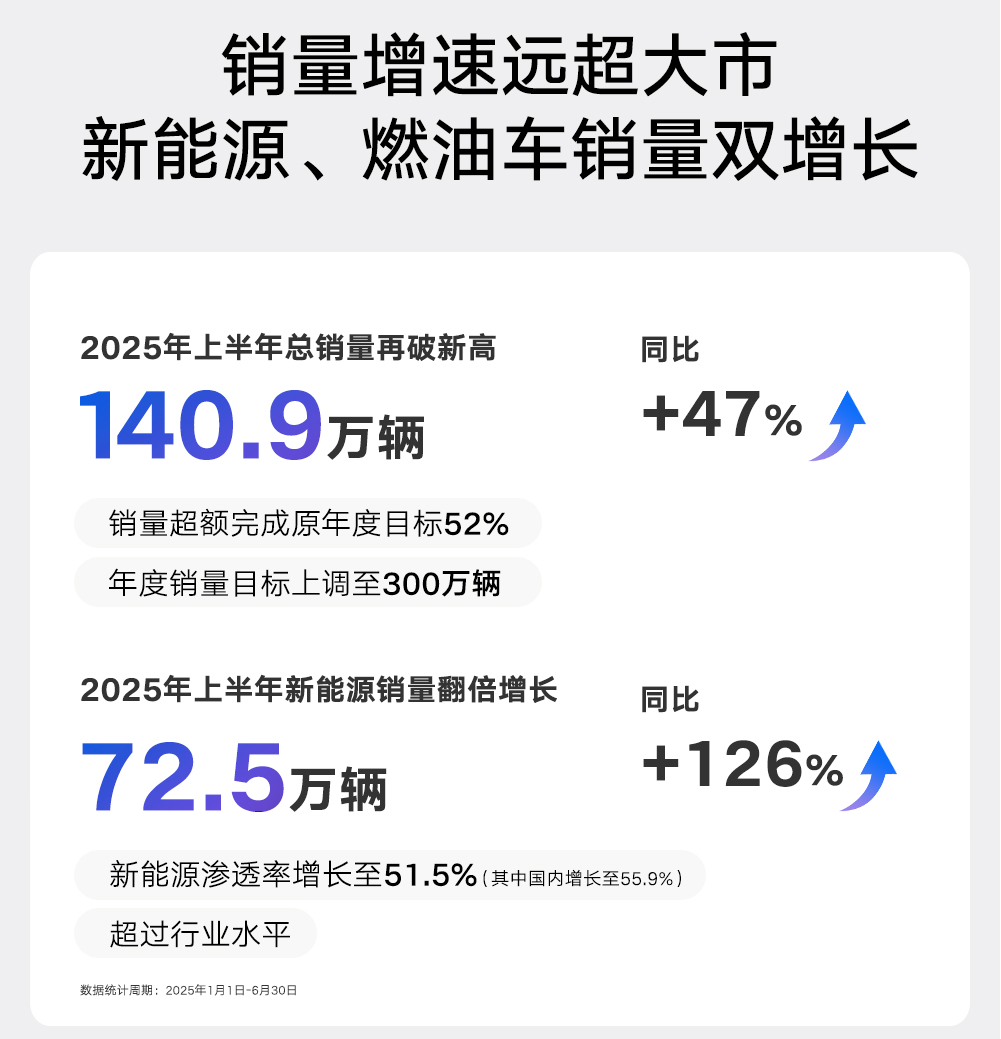 “一个吉利”：巨舰领航