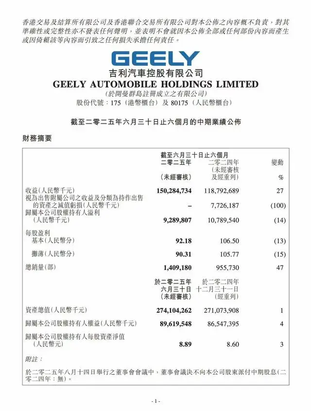 上半年的吉利汽车到底有多牛