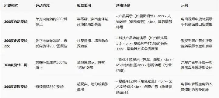 别再为拍视频抓狂了，实测奥川M3 Pro，一杆解决所有拍摄难题