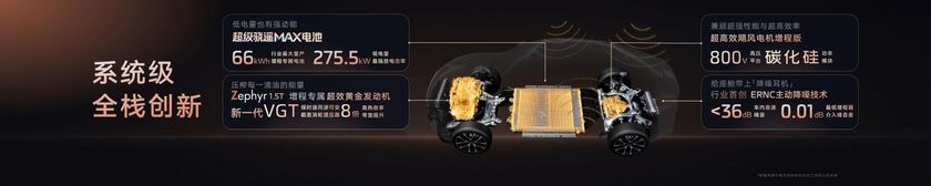 开创智能出行新品类 新一代智己LS6开启预售 权益价20.99万起