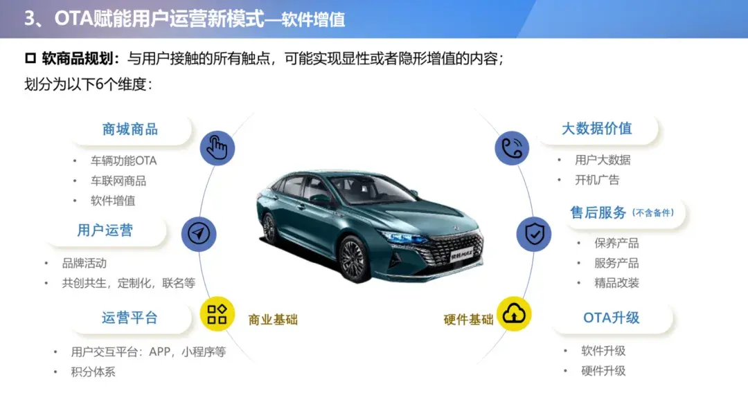 OTA，不能再乱更新了