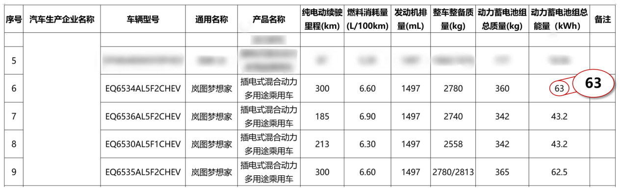 26款岚图梦想家谍照曝光，开启MPV智能超混新时代