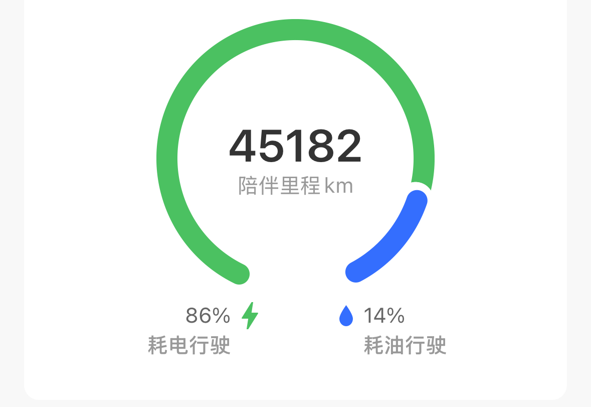 不怪油车车主嘲笑！买新能源车后，很多车主变“抠”了，啥都算计