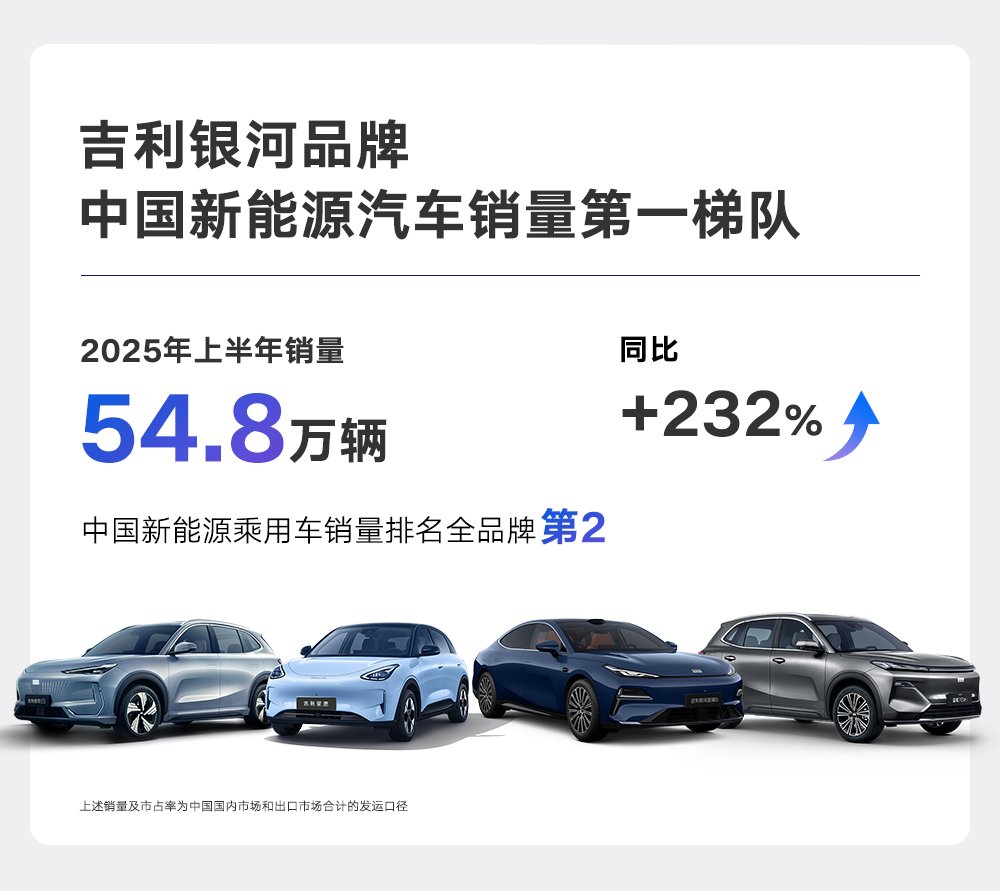 “一个吉利”：巨舰领航
