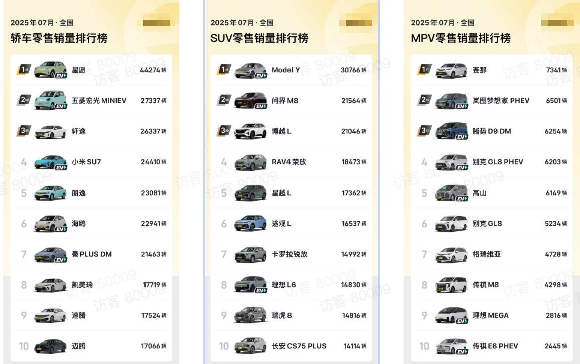 解读7月全国乘用车销量排行榜：特斯拉下滑明显，小米SU7成绩亮眼