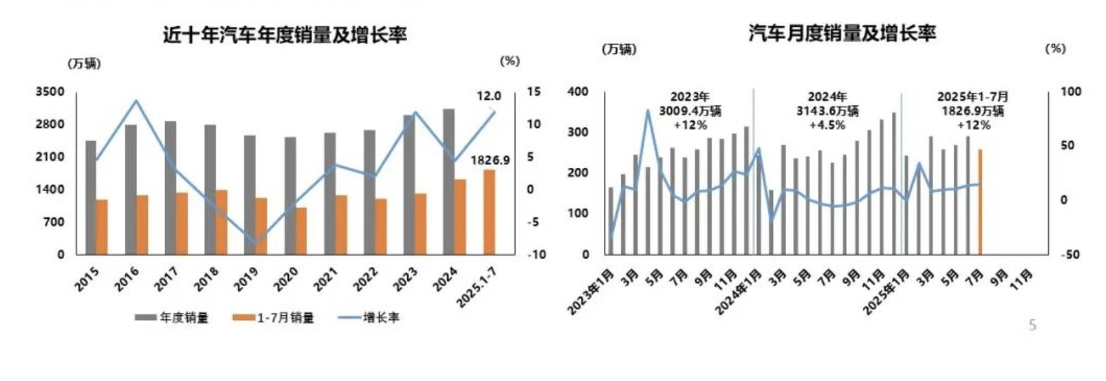 解读7月全国乘用车销量排行榜：特斯拉下滑明显，小米SU7成绩亮眼