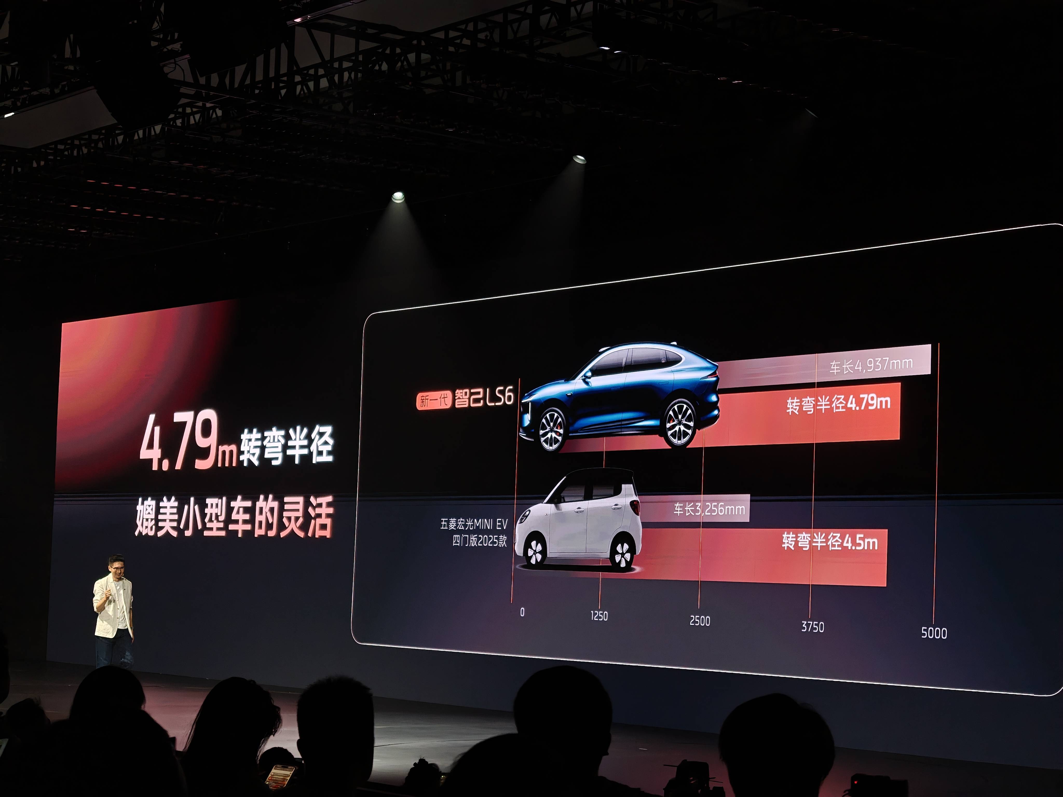 新一代智己LS6上新增程版，高配预售价23.99万元，逼人闭眼冲