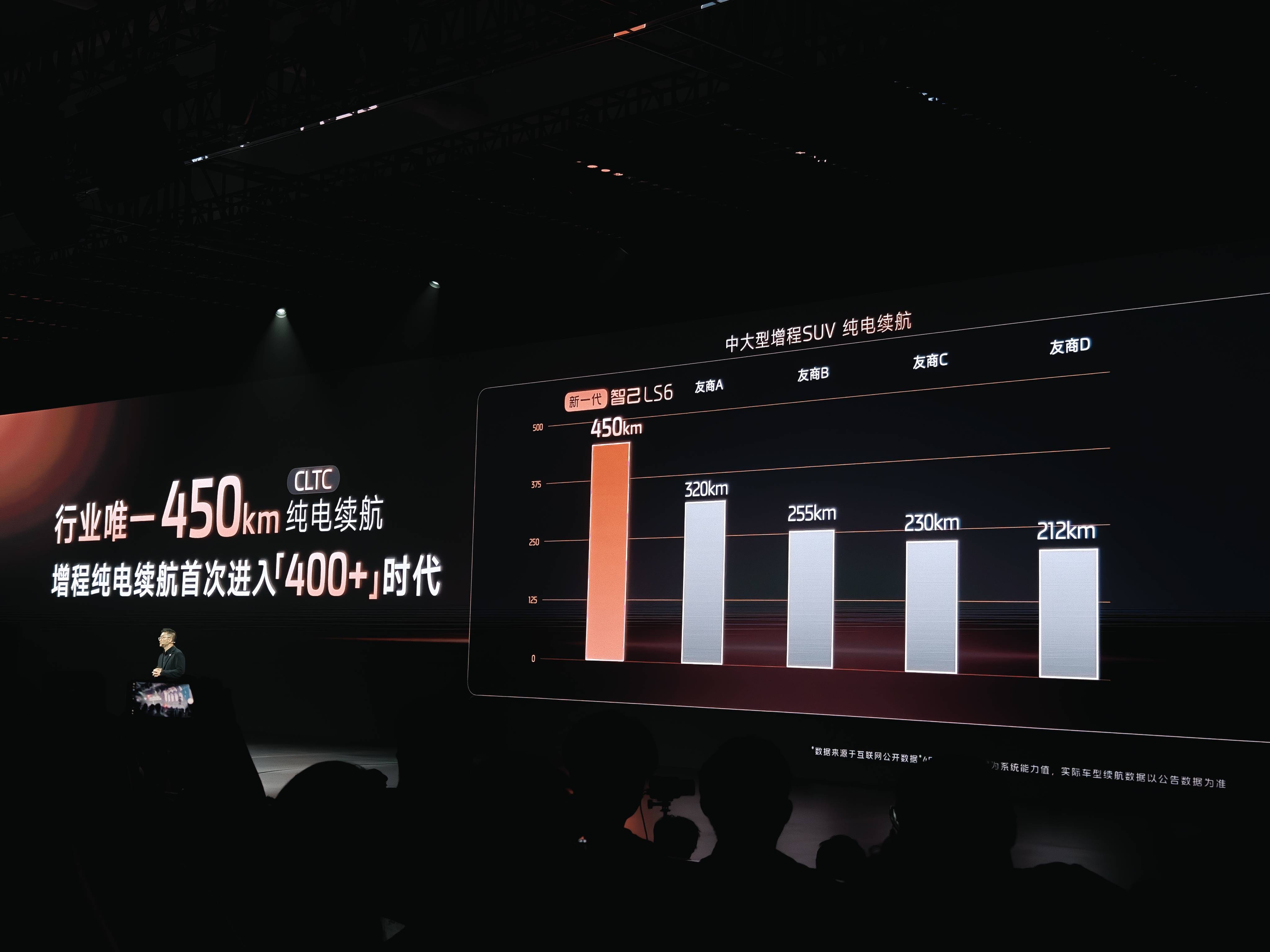 新一代智己LS6上新增程版，高配预售价23.99万元，逼人闭眼冲