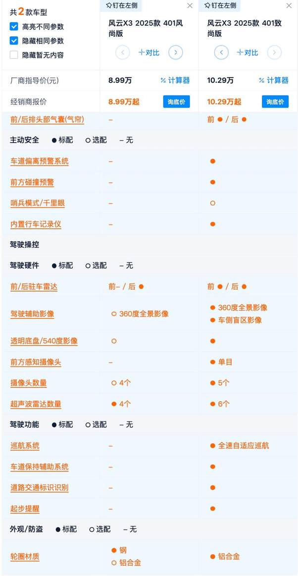 更适合女性的方盒子？ 风云X3竞争力分析 401km致尚版最合适