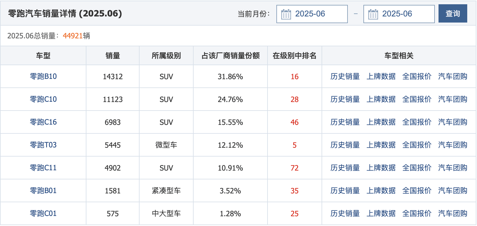 有一件事小鹏最强，理想第二，蔚来零跑不够好