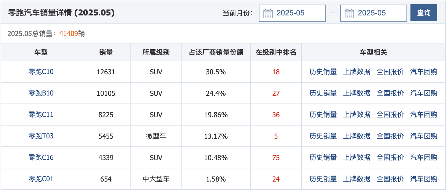 有一件事小鹏最强，理想第二，蔚来零跑不够好