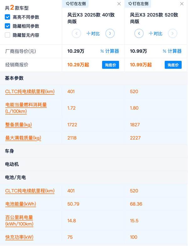 更适合女性的方盒子？ 风云X3竞争力分析 401km致尚版最合适