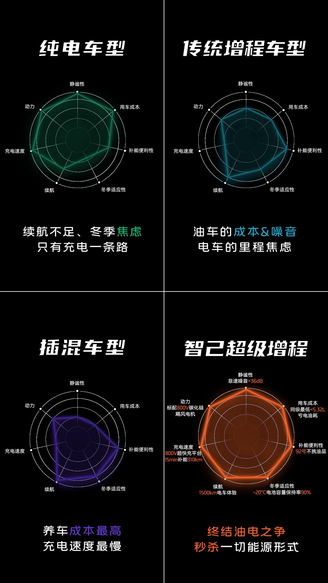 新一代智己LS6杀疯了，属于智己的黄金时代已经到来！