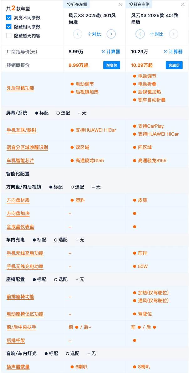 更适合女性的方盒子？ 风云X3竞争力分析 401km致尚版最合适