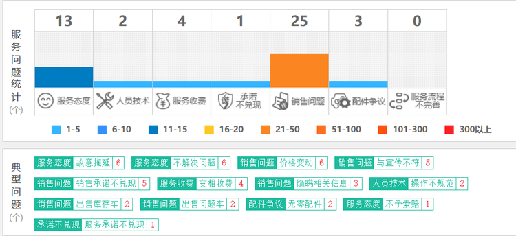 新款五菱星光S上市，能够提振销量吗？网友答：不能