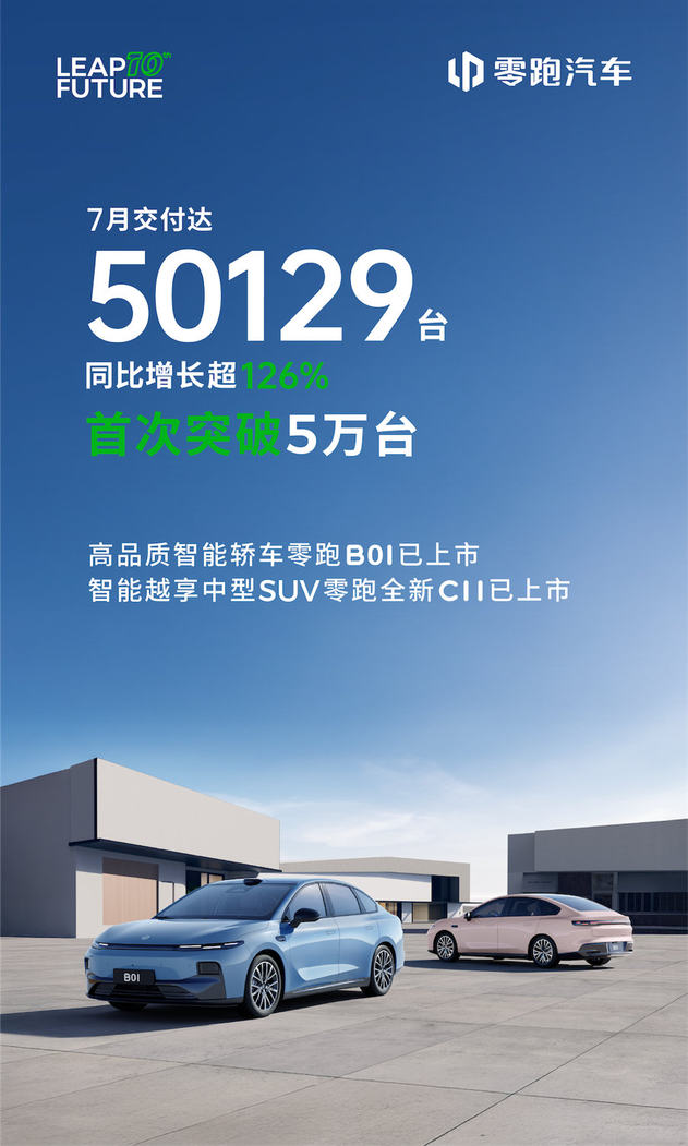 发布“史上最强”半年报，零跑汽车达成半年度盈利新里程碑