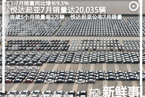连续5个月超2万辆！1-7月销量同比增长9.3%，悦达起亚公布7月销量