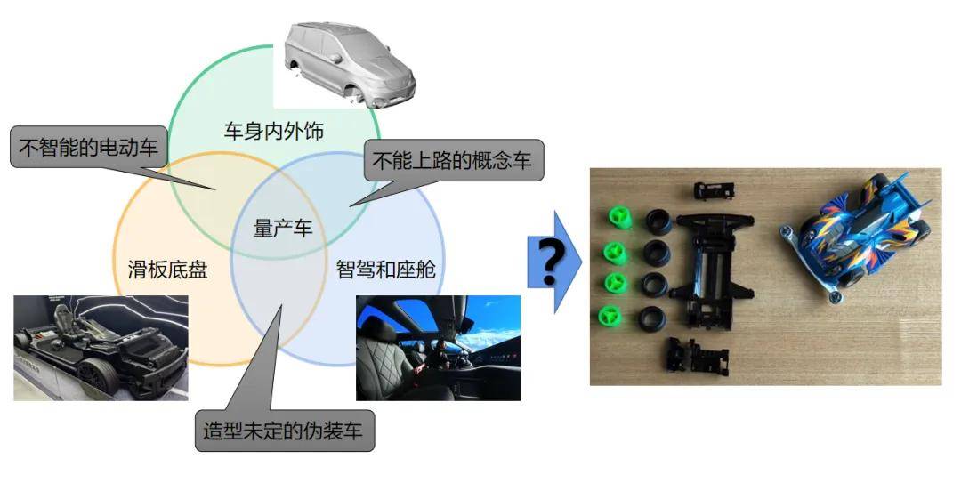 不出海，就出局？每年新增100万辆！汽车出口的春天来了？
